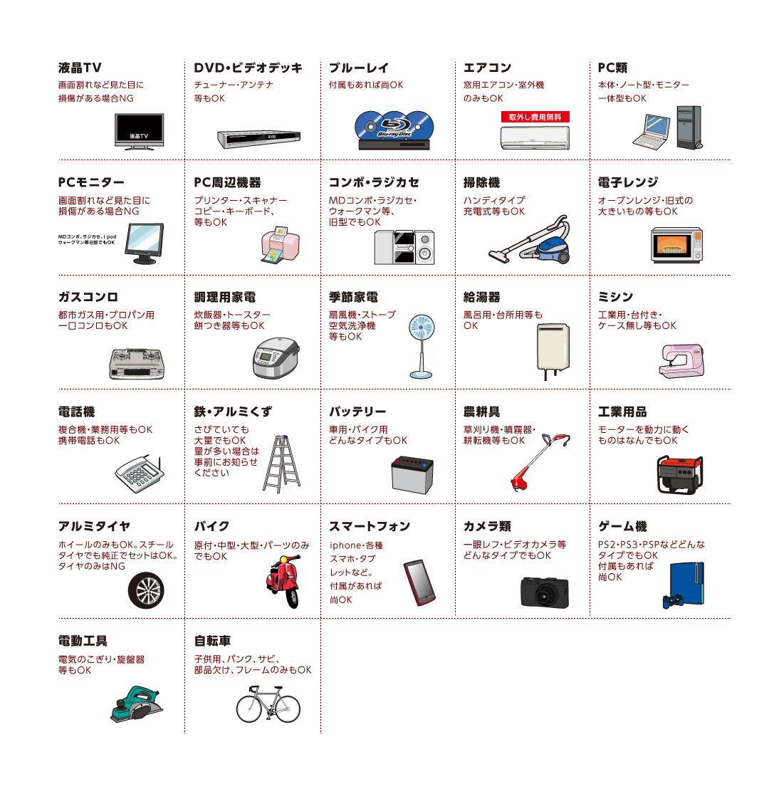 自転車、PC全般、調理家電、季節家電、液晶TV、コンポ・スピーカー、健康器具、DVD・ビデオデッキ、カメラ類、バッテリー、鉄・アルミ屑、ゲーム機